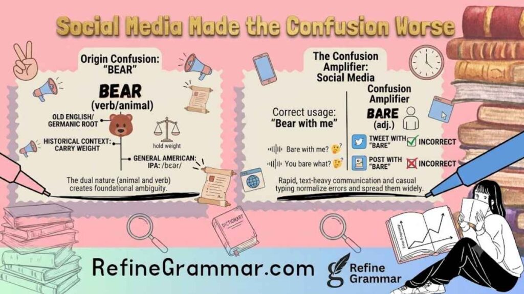 Social Media Made the Confusion Worse