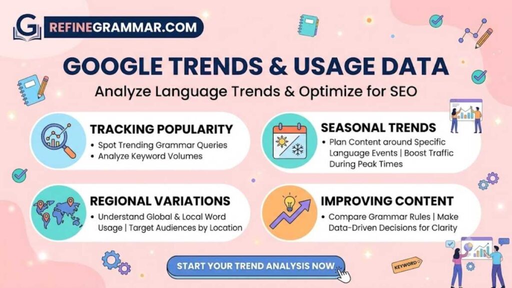 Converter: Google Trends & Usage Data