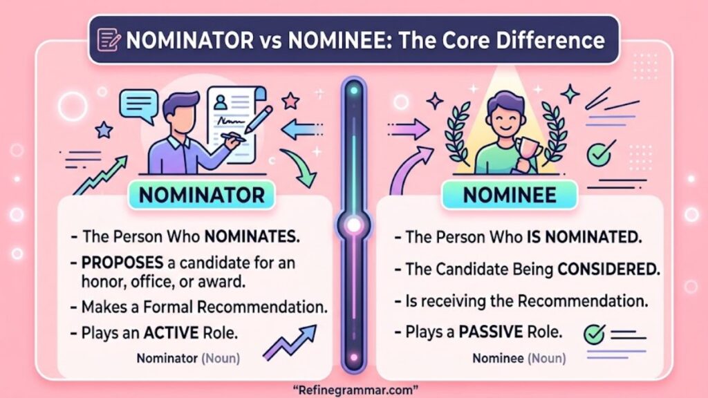 Nominator vs Nominee The Core Difference