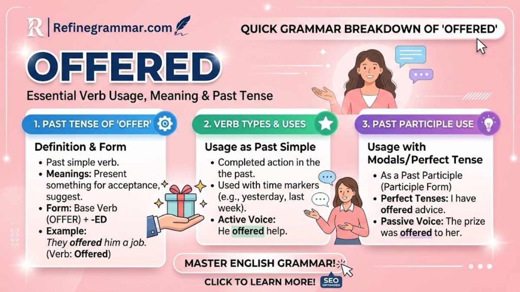 Quick Grammar Breakdown of "Offered"