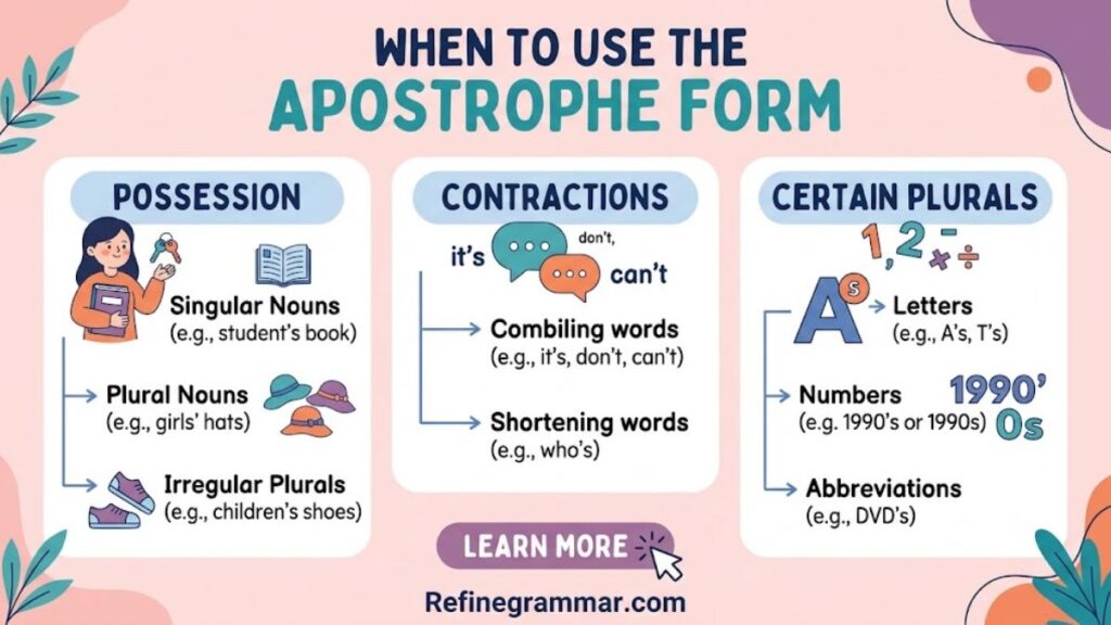 When to Use the Apostrophe Form