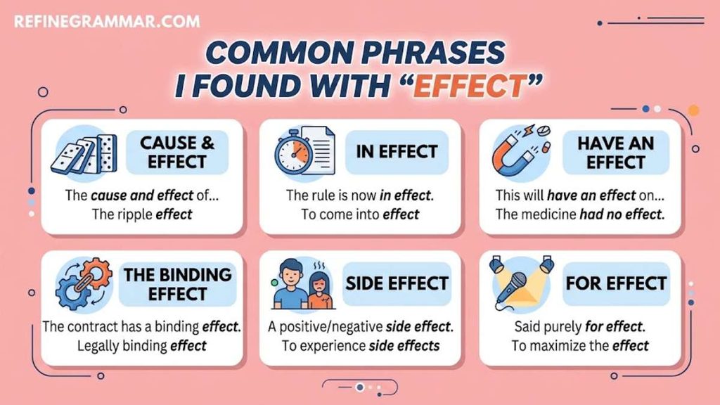 Take Effect or Take Affect