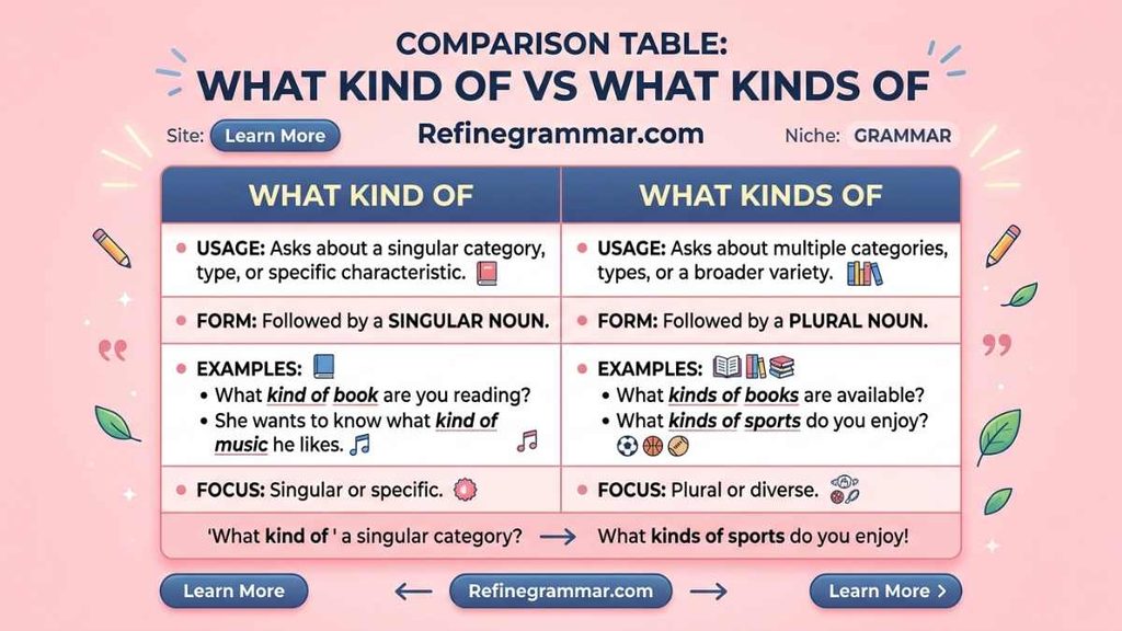 What Kind of vs What Kinds of