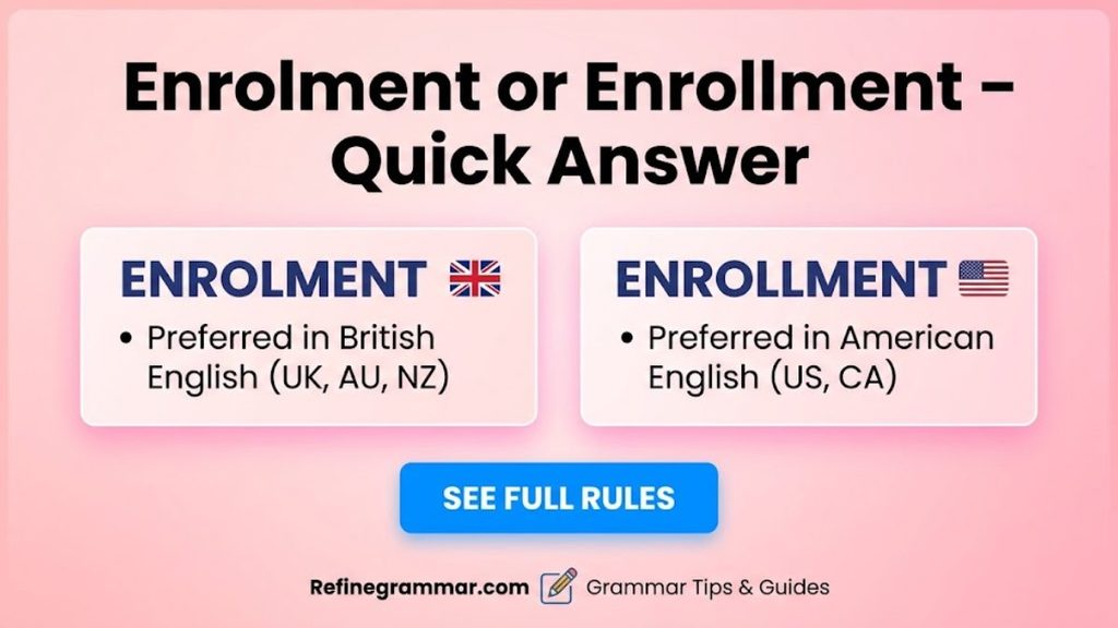 Enrolment or Enrollmen