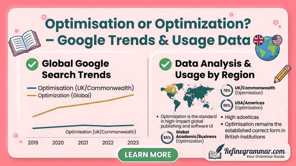 Optimisation or Optimization – Google Trends & Usage Data