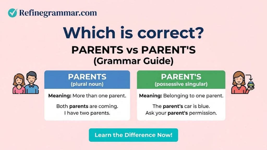 Parent's vs Parents'