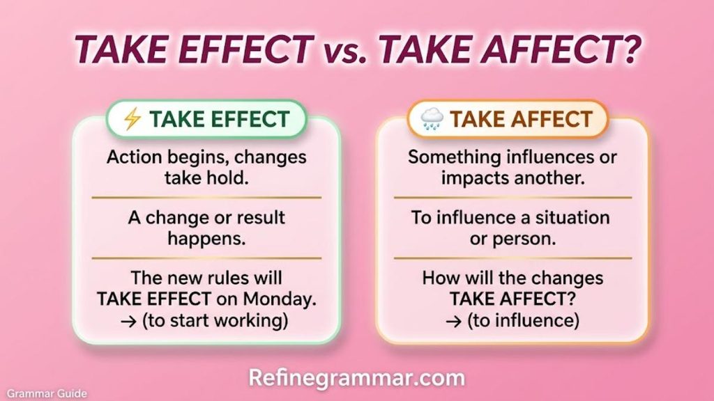 Take Effect or Take Affect