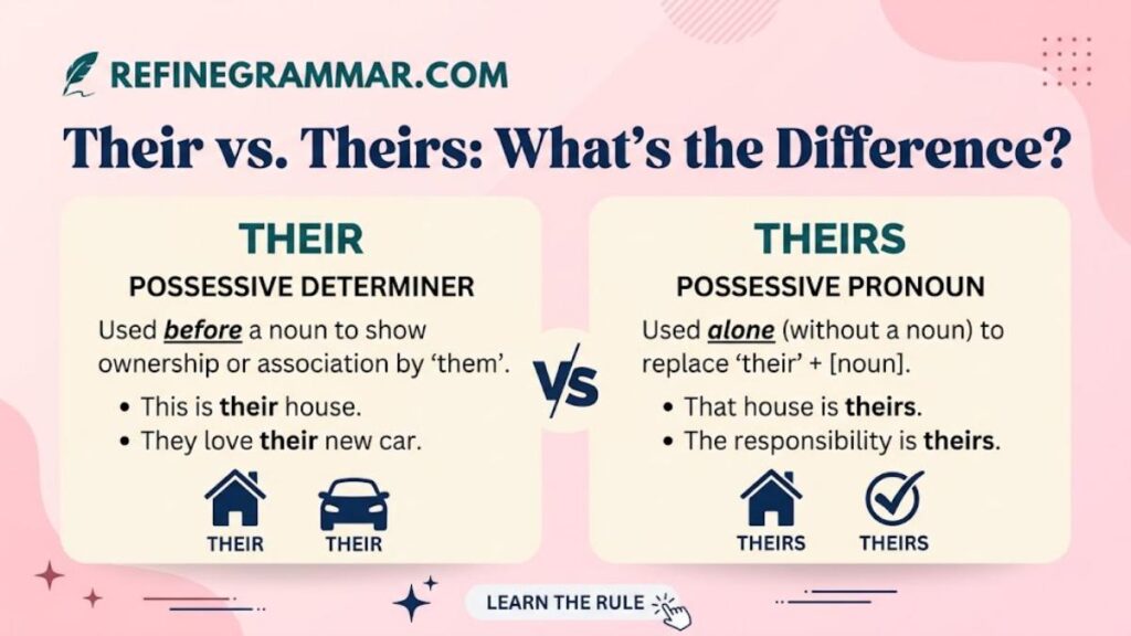 Thier or Their