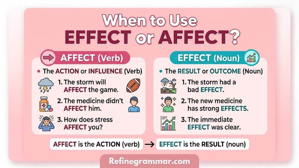 Take Effect or Take Affect